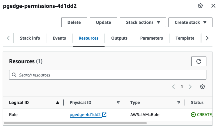 CloudFormation stack permissions