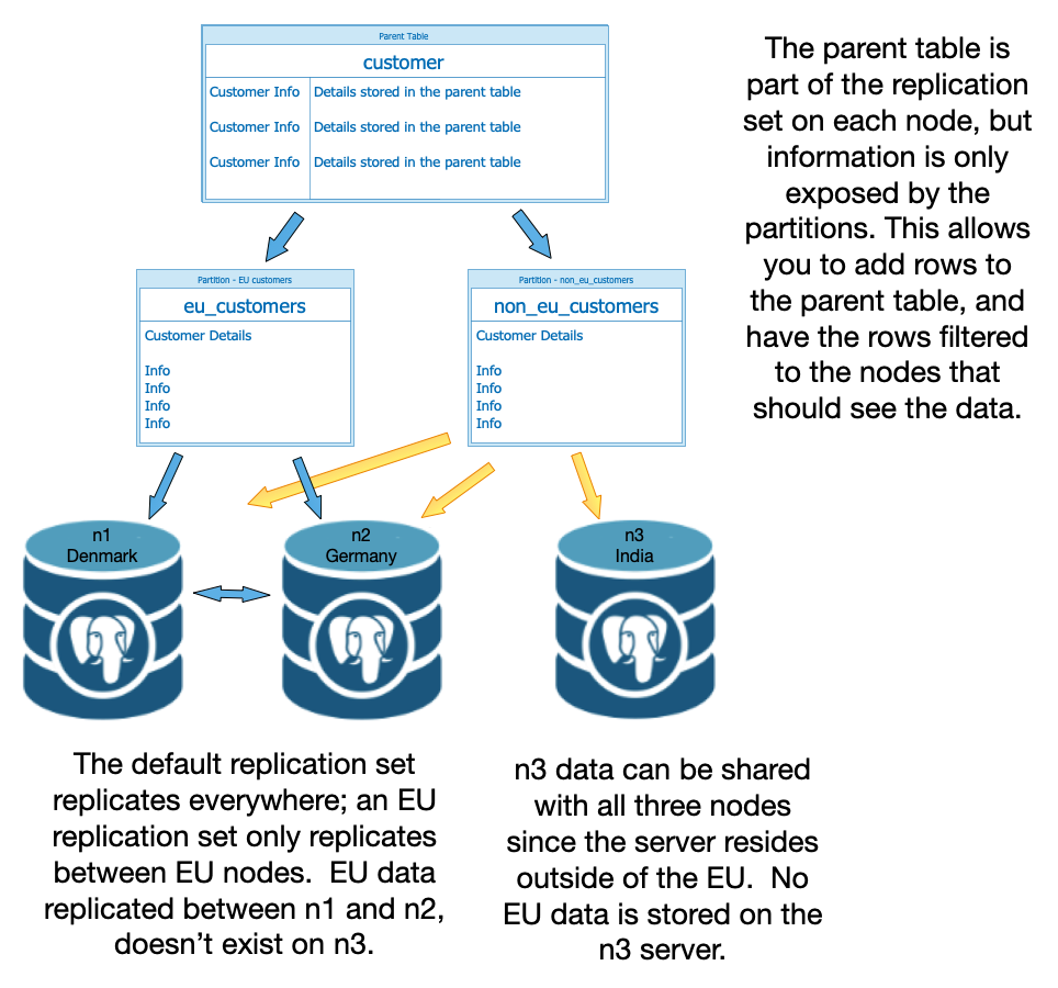 Partitioning Example